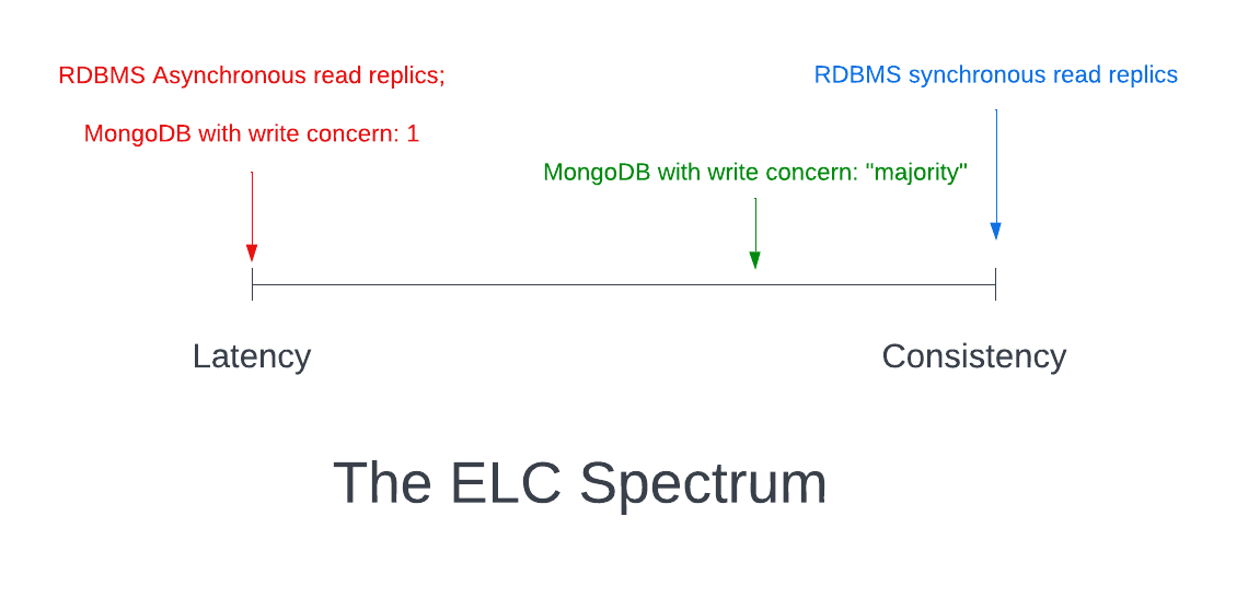 ELC Spectrum